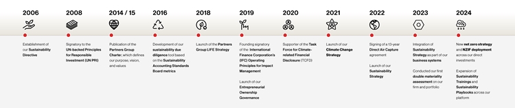 Our Commitment to Sustainability