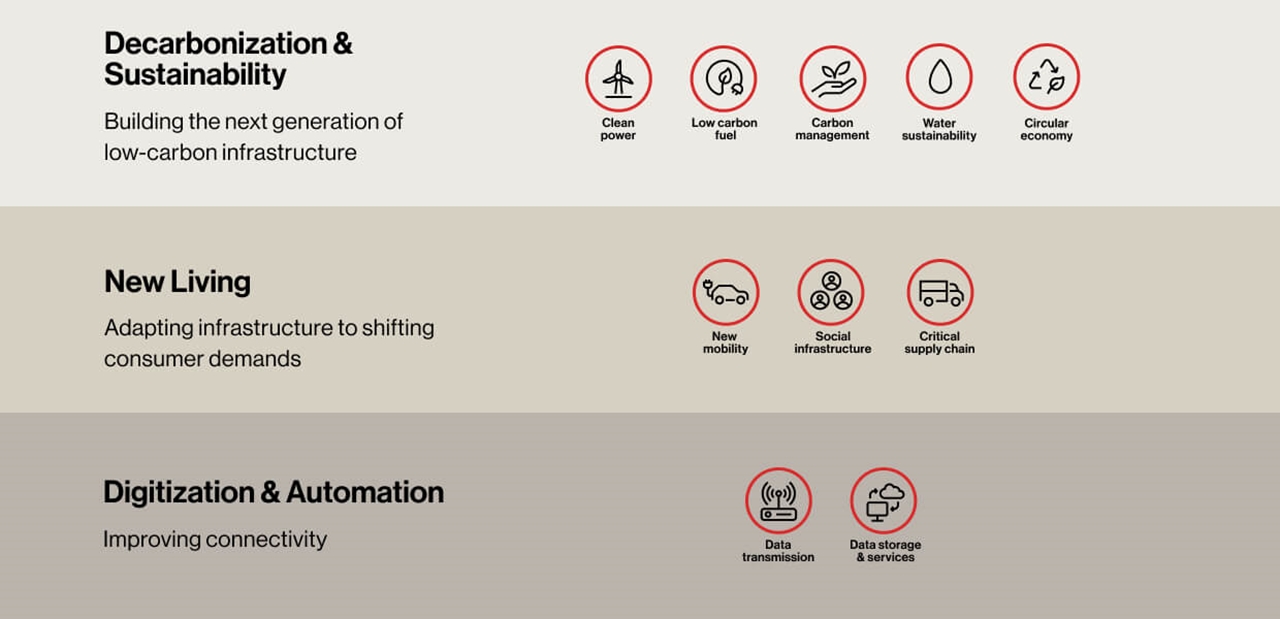 Infographic image on Investment themes