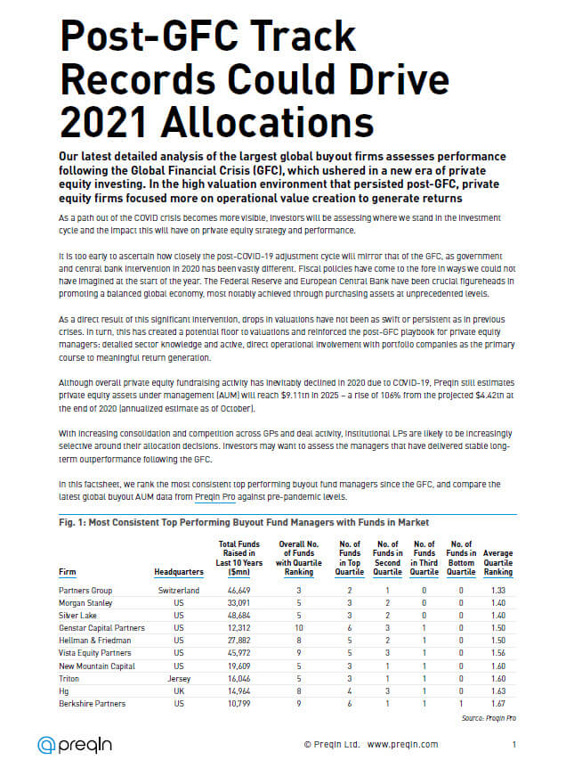 Preqin: Post-GFC Track Records Could Drive 2021 Allocations