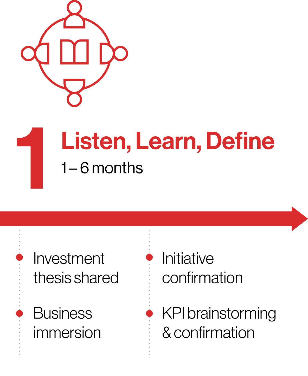 Listen, Learn, define