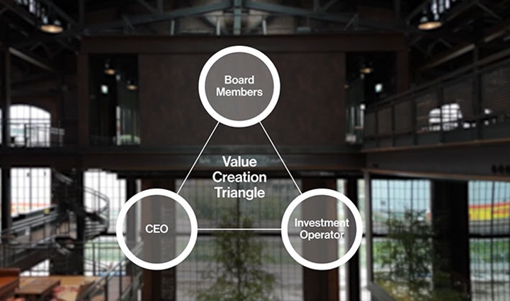 Value Creation at Partners Group